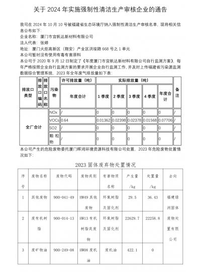 關于2024年實施強制性清潔生產審核企業(yè)的通告
